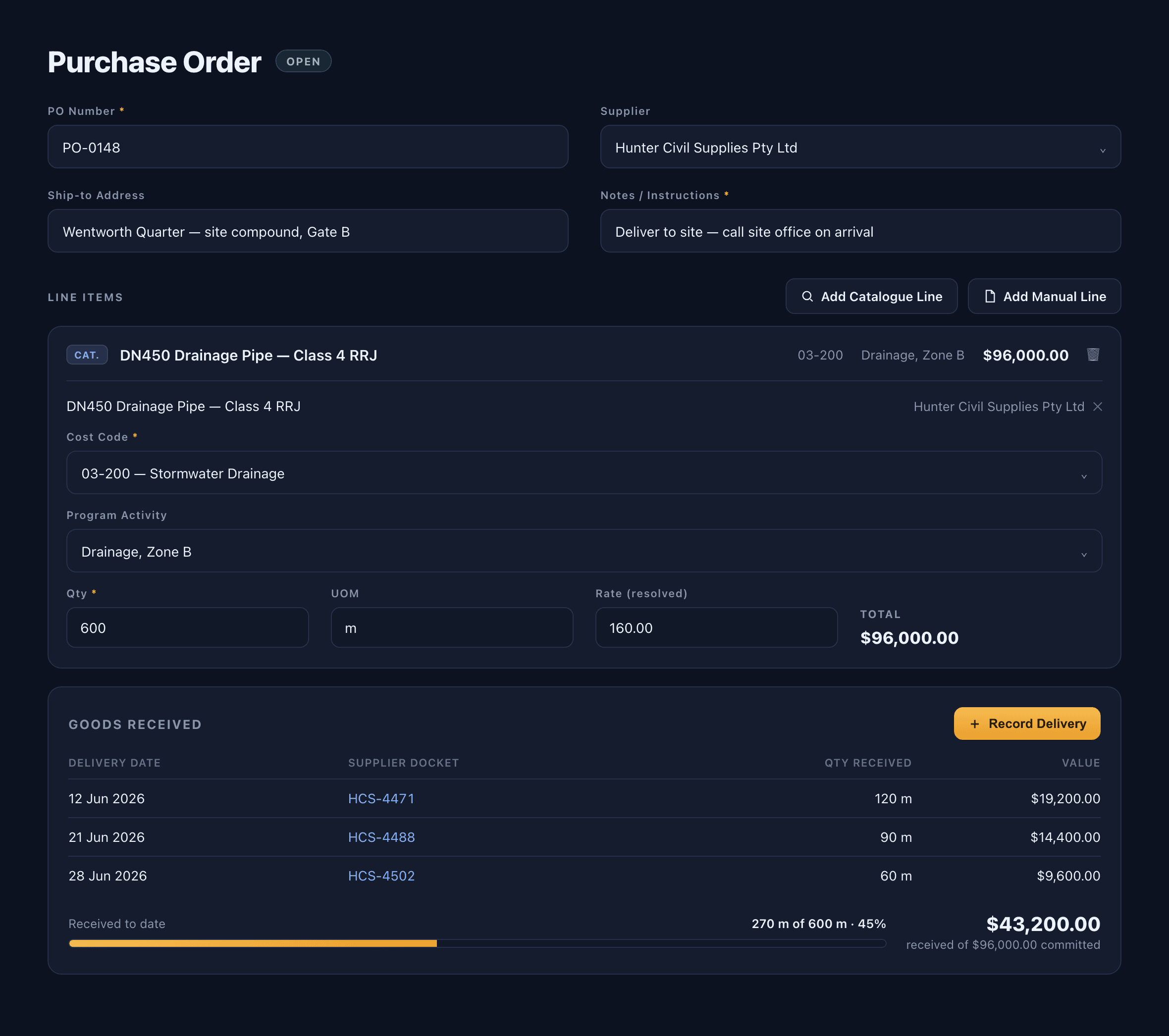A tectm purchase order for 600m of DN450 drainage pipe, coded to cost code 03-200 Stormwater Drainage and program activity Drainage Zone B, showing three logged deliveries totalling $43,200 received against $96,000 committed.